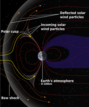 Structure of the magnetosphere mod